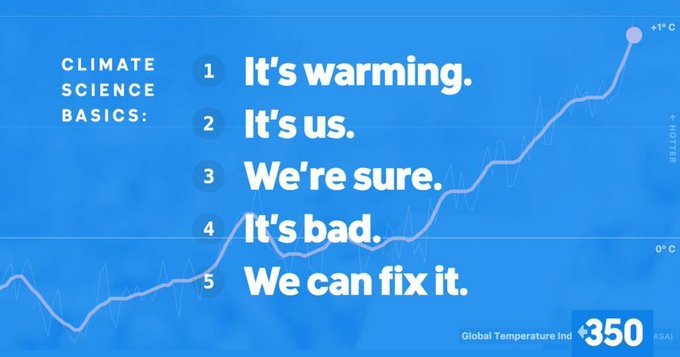 Infografia sobre el canvi climàtic: és real, és causat per nosaltres, n'estem segurs, és perjudicial i podem actuar.